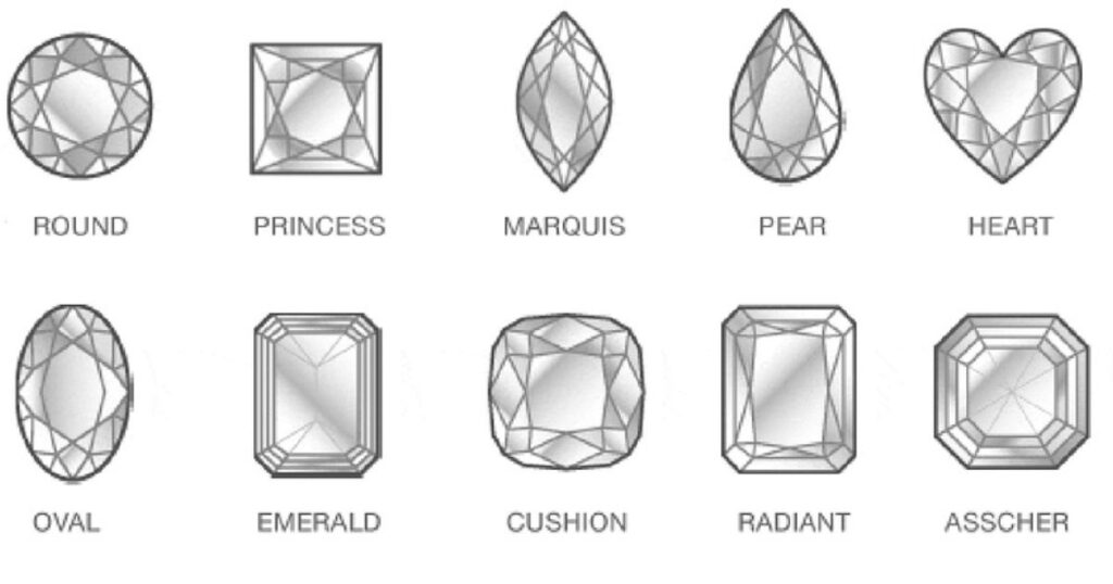 Hardest Diamond Shape To Cut